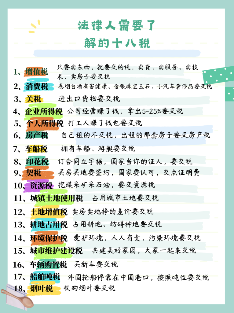 刑事辩护人讲中国十八税插图1 法律人需要了解的十八税